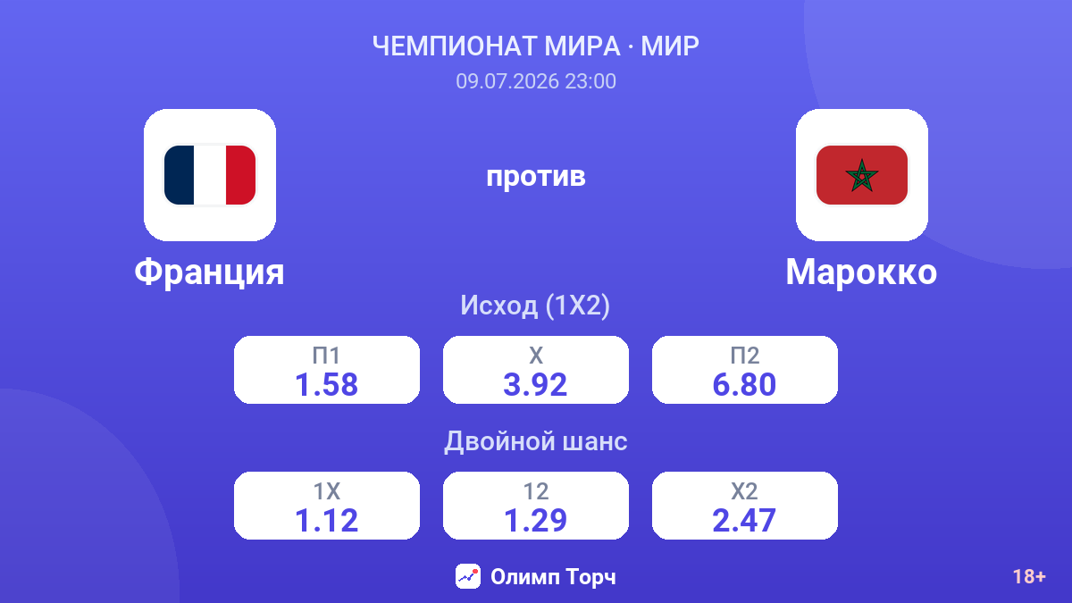 Франция против Марокко — коэффициенты