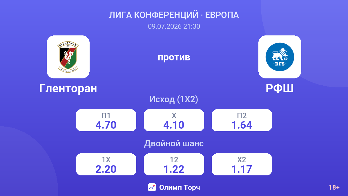 Гленторан против РФШ — коэффициенты