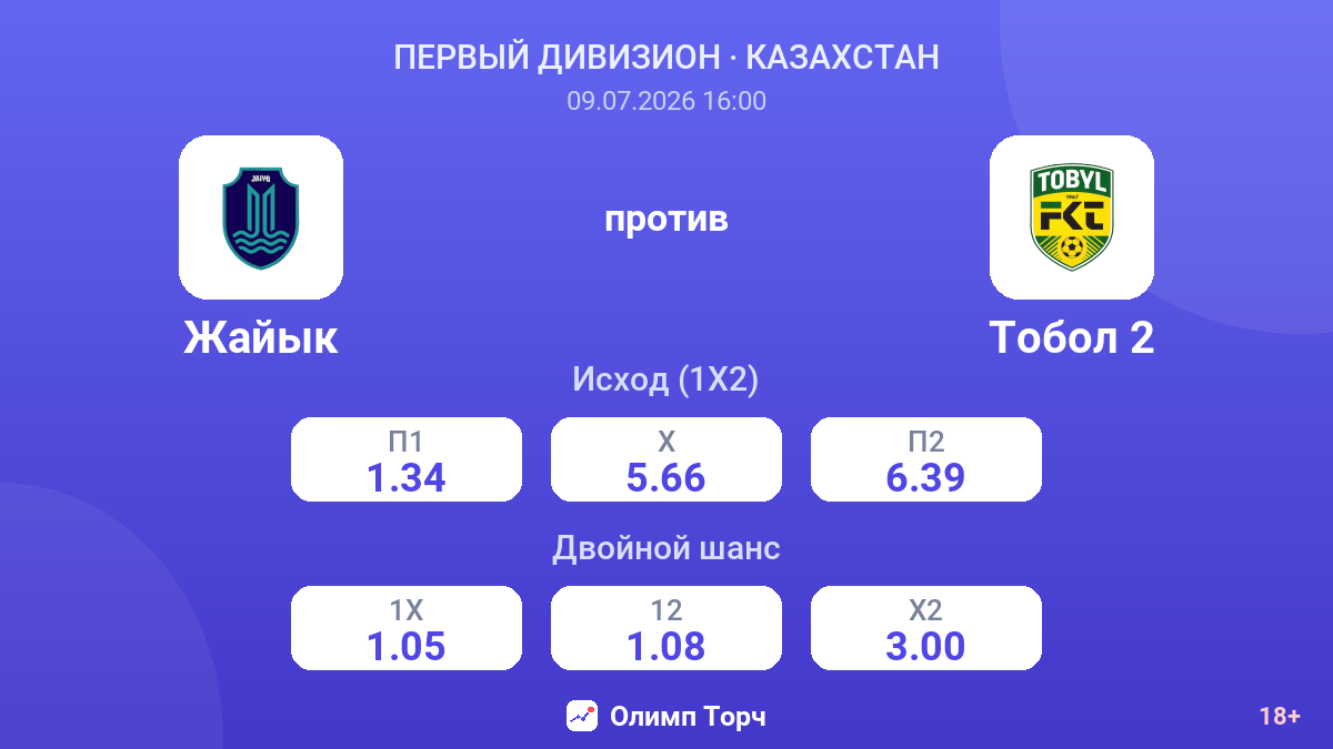 Жайык против Тобол 2 — коэффициенты