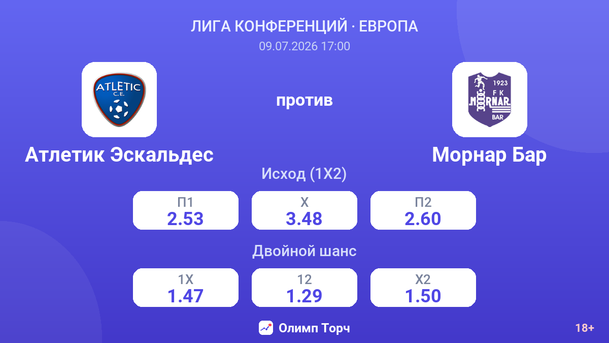 Атлетик Эскальдес против Морнар Бар — коэффициенты