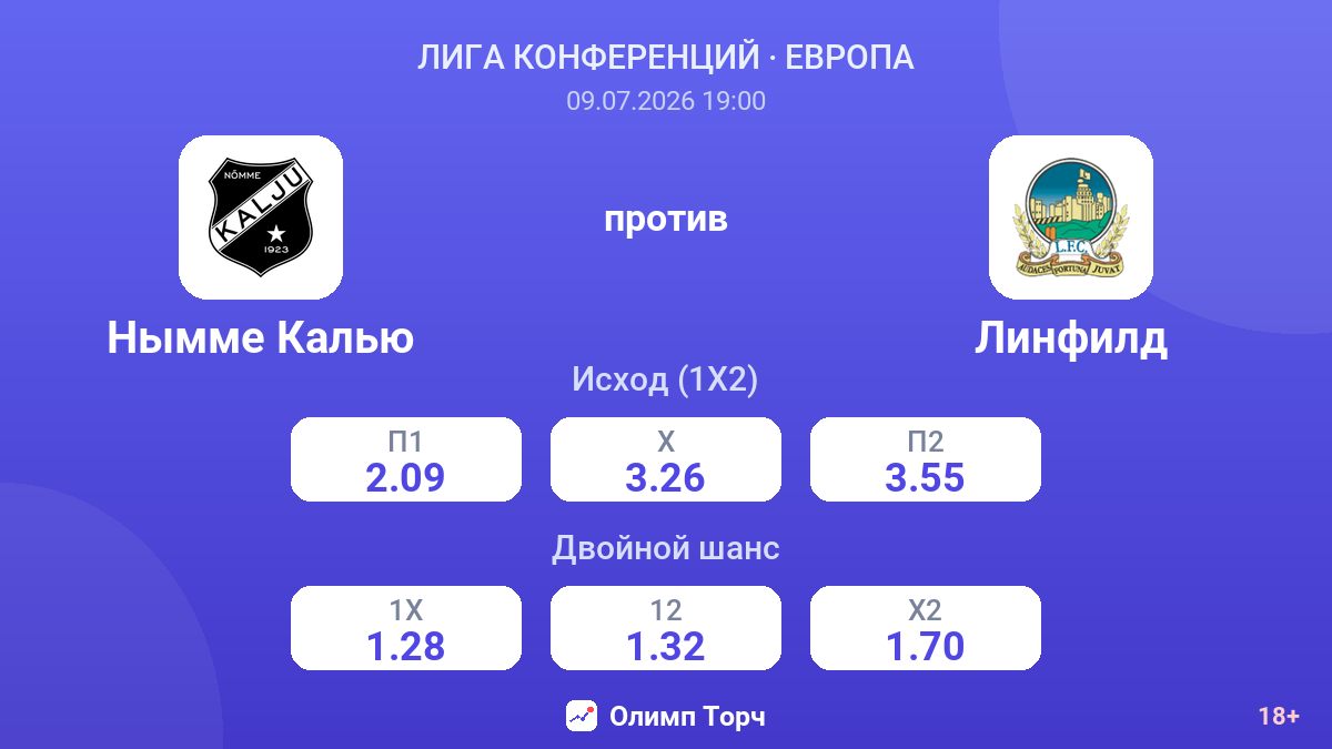 Нымме Калью против Линфилд — коэффициенты