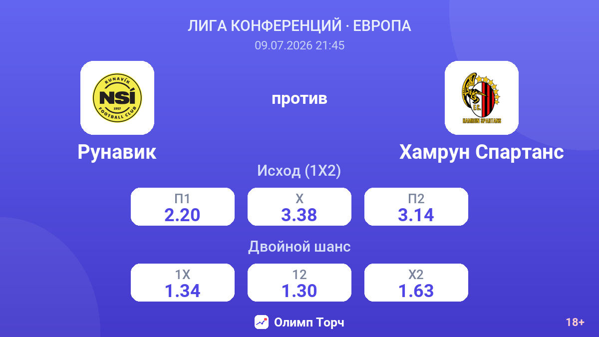 Рунавик против Хамрун Спартанс — коэффициенты