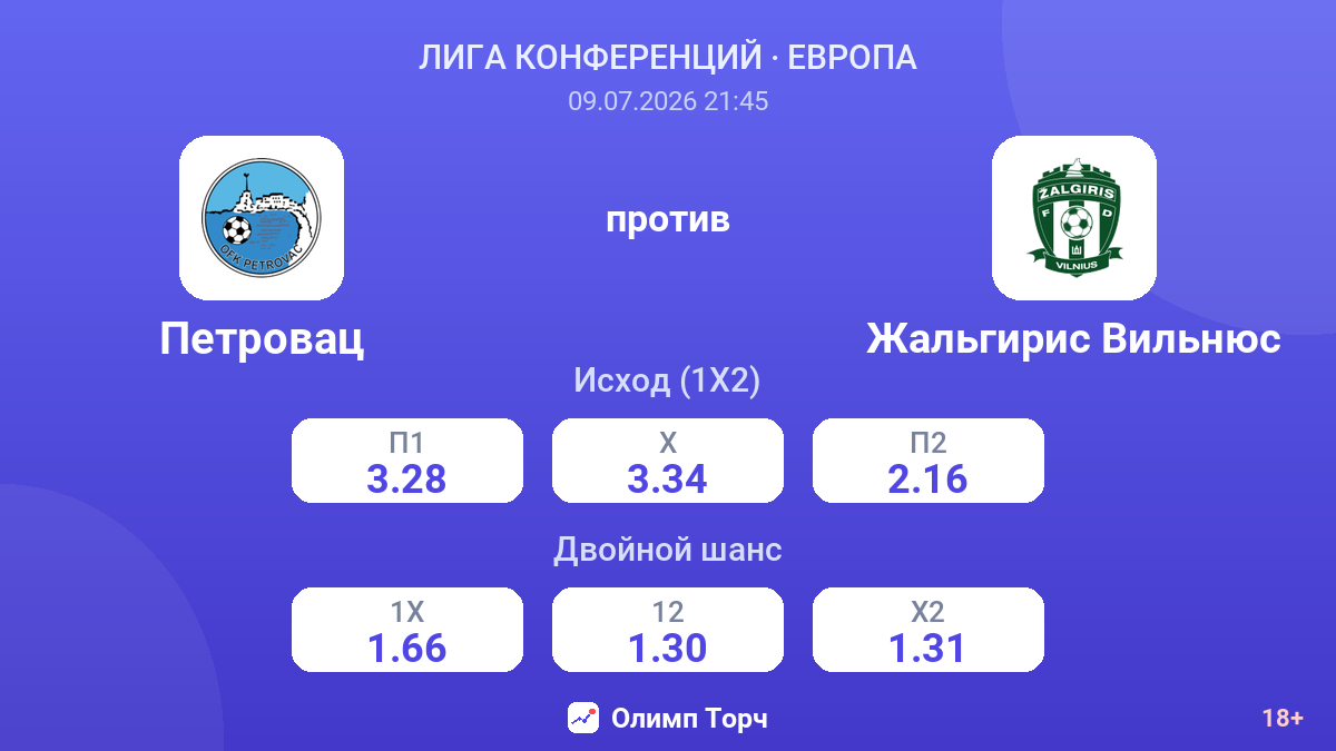 Петровац против Жальгирис Вильнюс — коэффициенты
