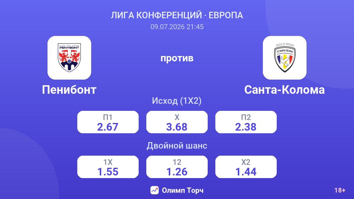 Пенибонт против Санта-Колома — коэффициенты