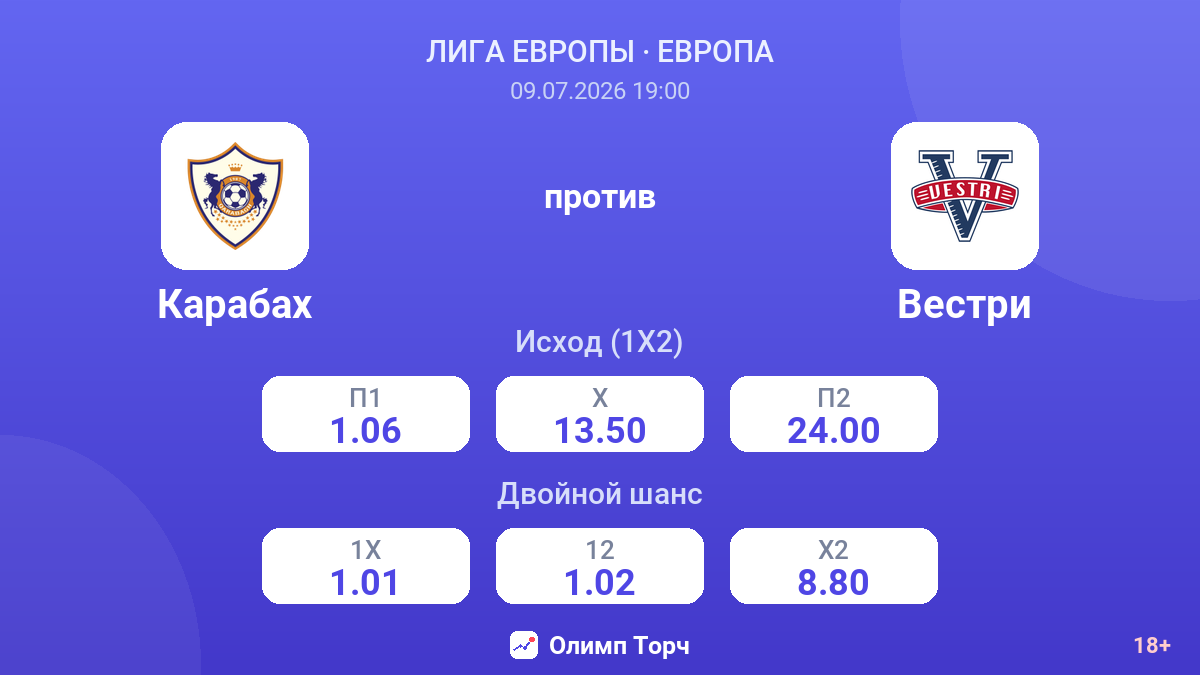 Карабах против Вестри — коэффициенты