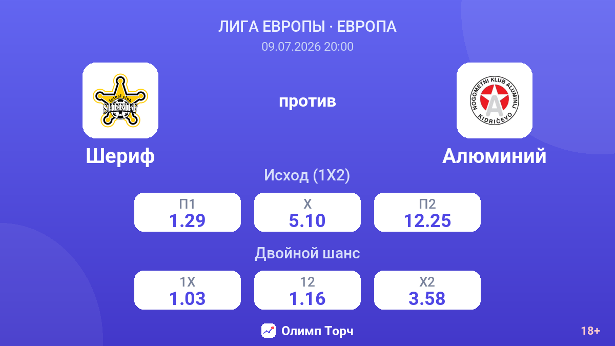 Шериф против Алюминий — коэффициенты