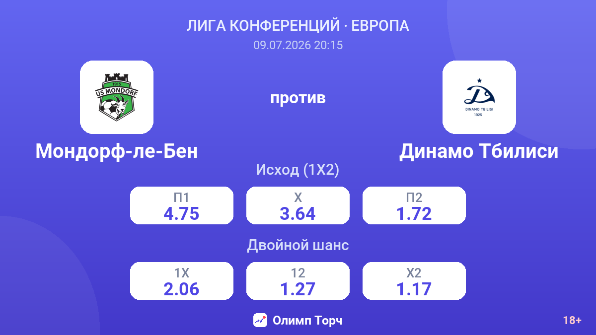 Мондорф-ле-Бен против Динамо Тбилиси — коэффициенты