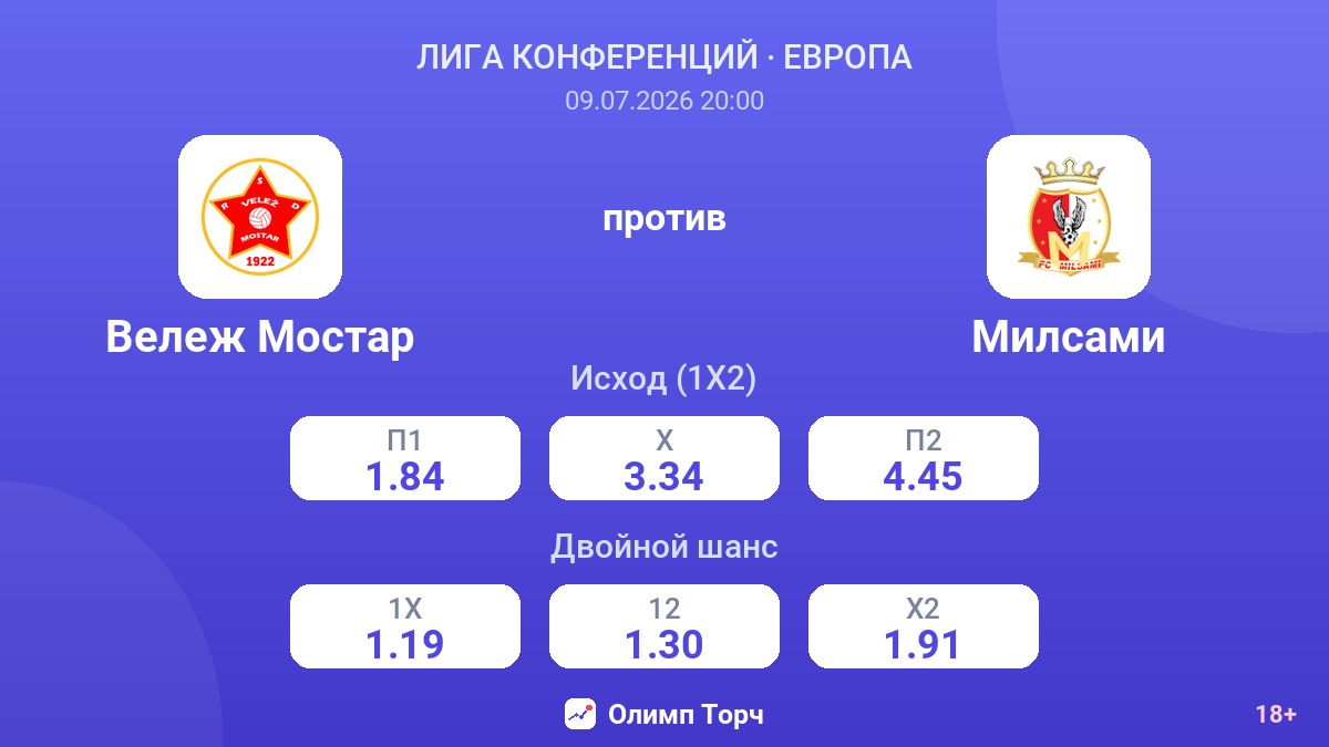 Вележ Мостар против Милсами — коэффициенты