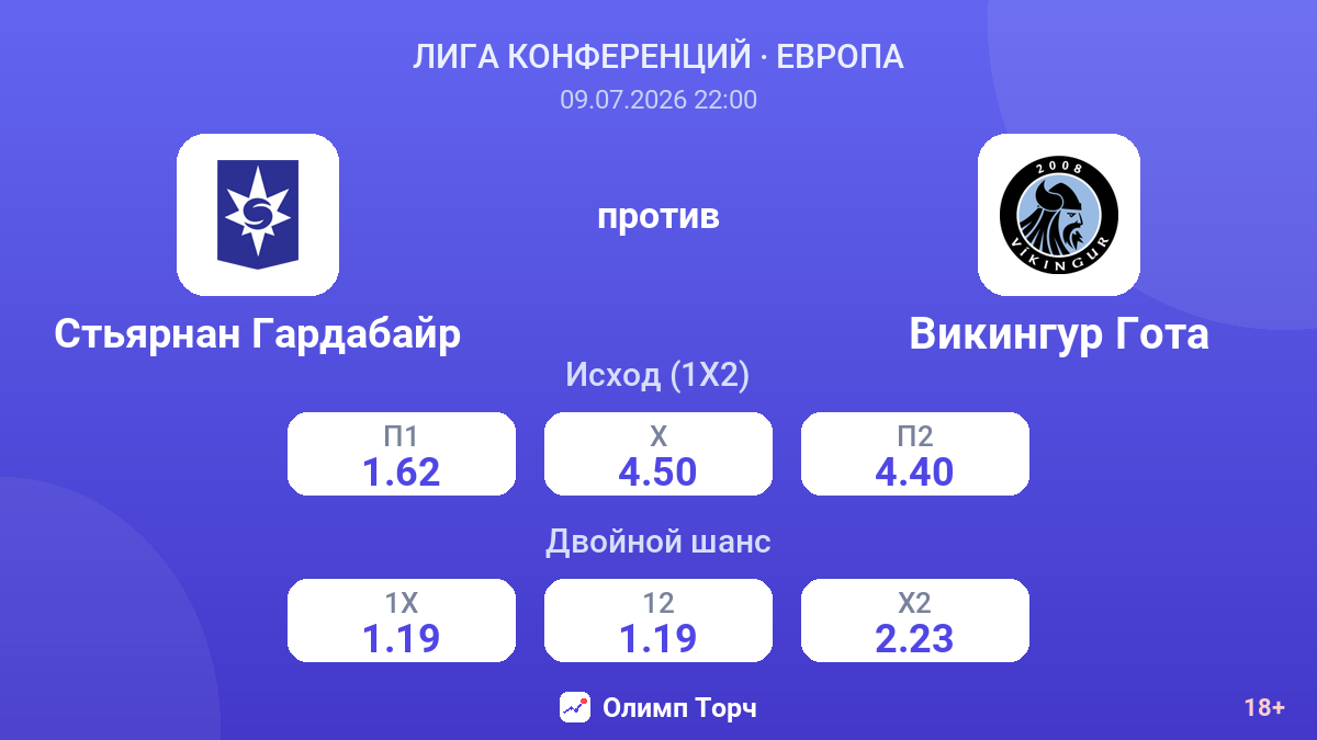 Стьярнан Гардабайр против Викингур Гота — коэффициенты