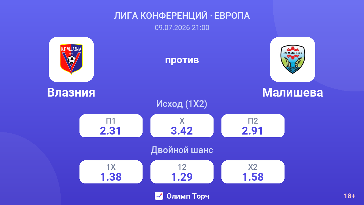 Влазния против Малишева — коэффициенты