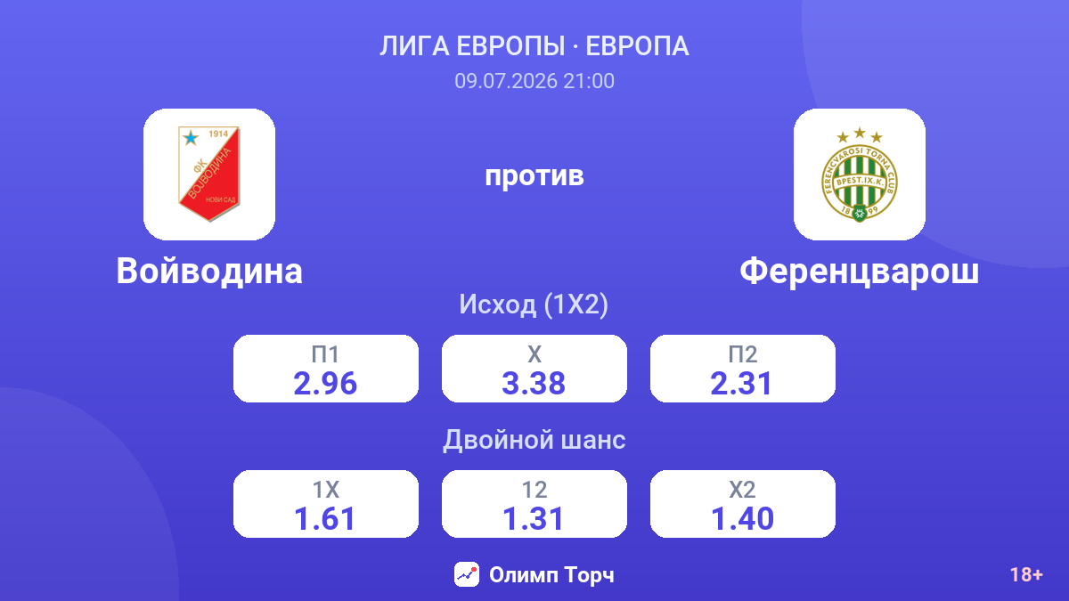 Войводина против Ференцварош — коэффициенты