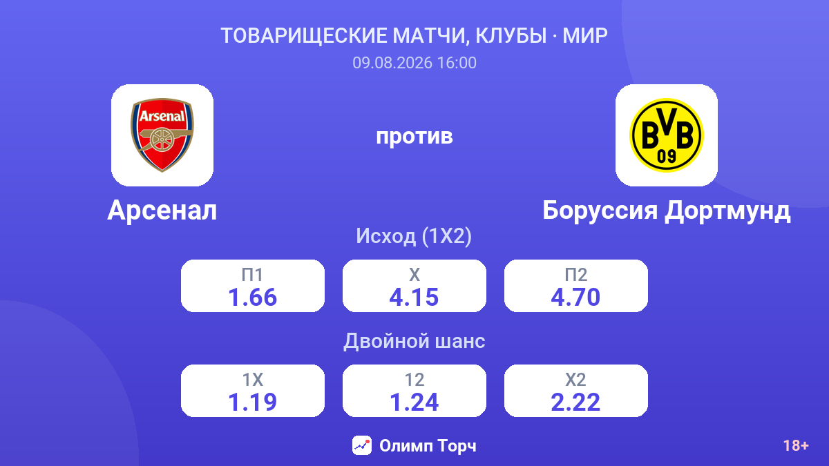 Арсенал — Боруссия Дортмунд — коэффициенты
