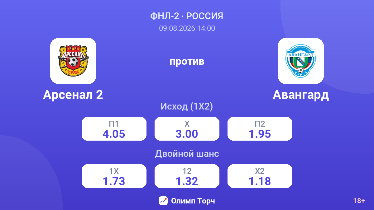 Арсенал 2 — Авангард — коэффициенты