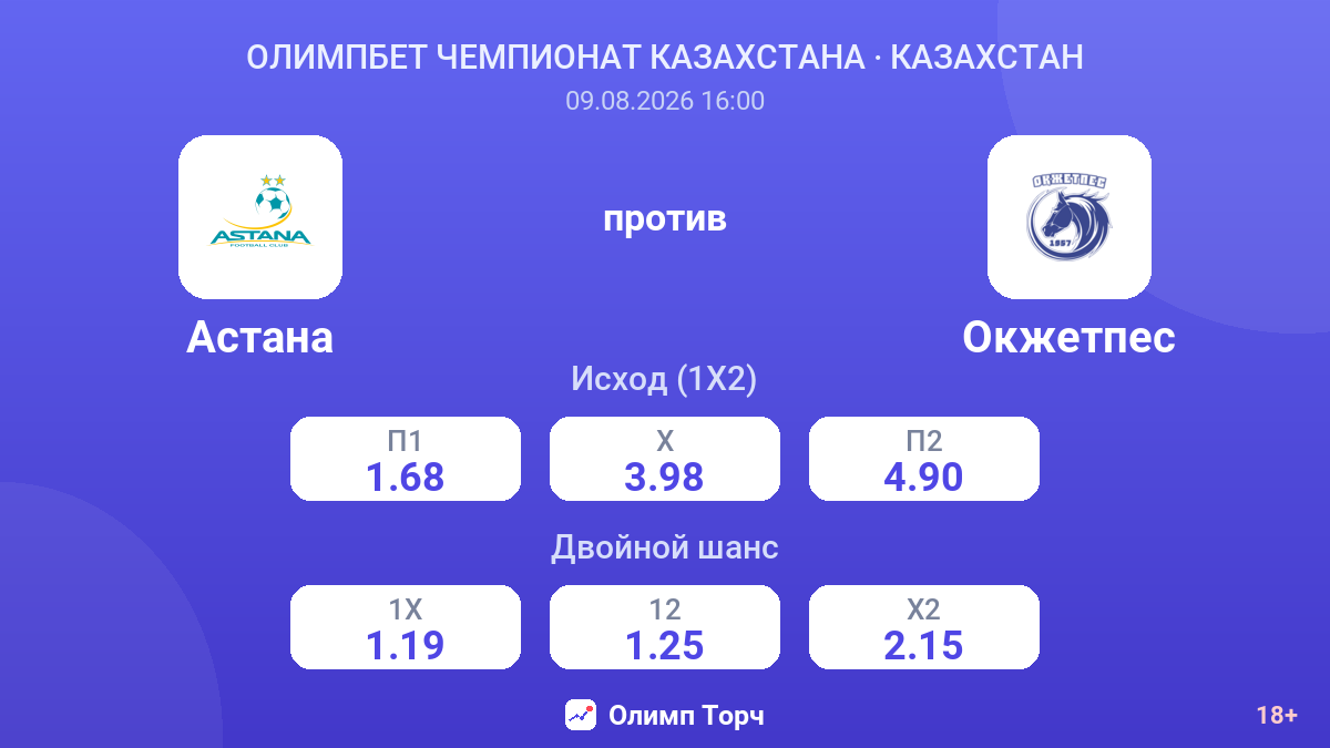 Астана — Окжетпес — коэффициенты