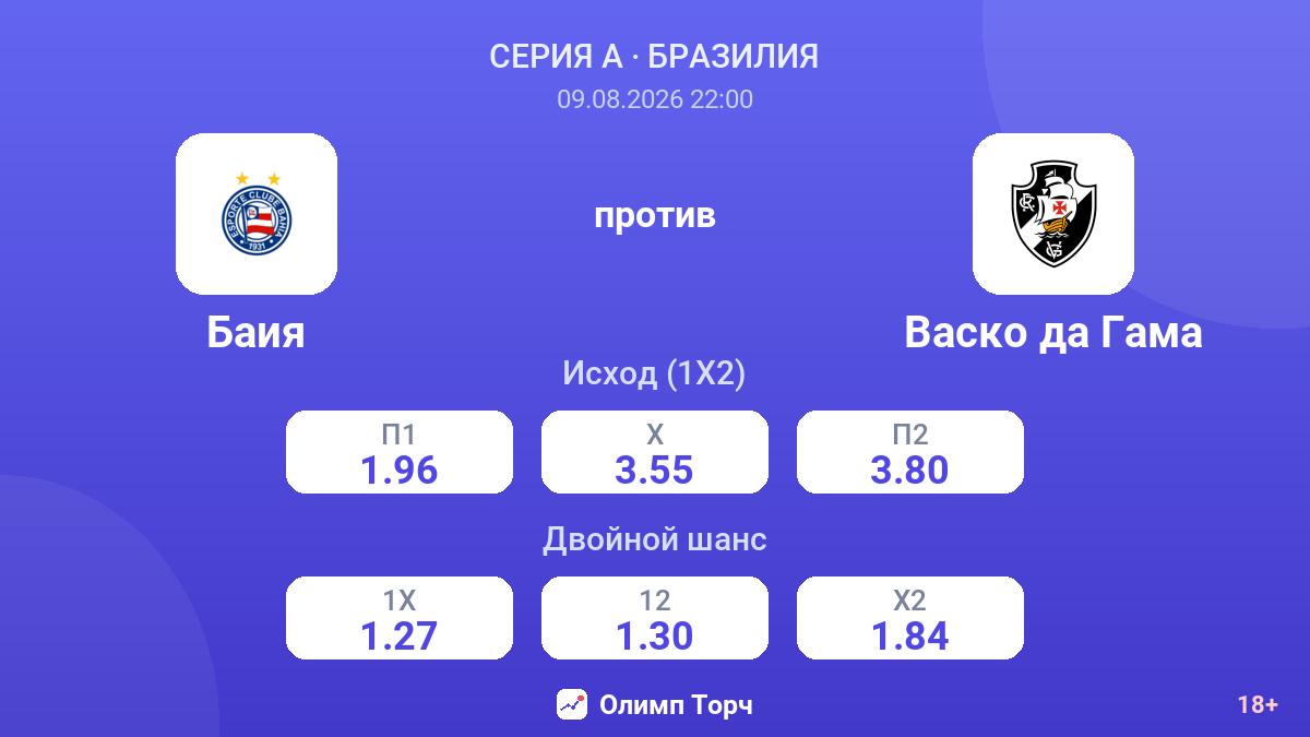 Баия — Васко да Гама — коэффициенты