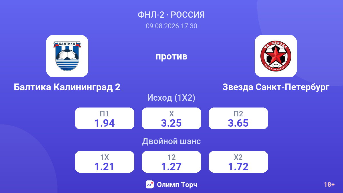 Балтика Калининград 2 — Звезда Санкт-Петербург — коэффициенты