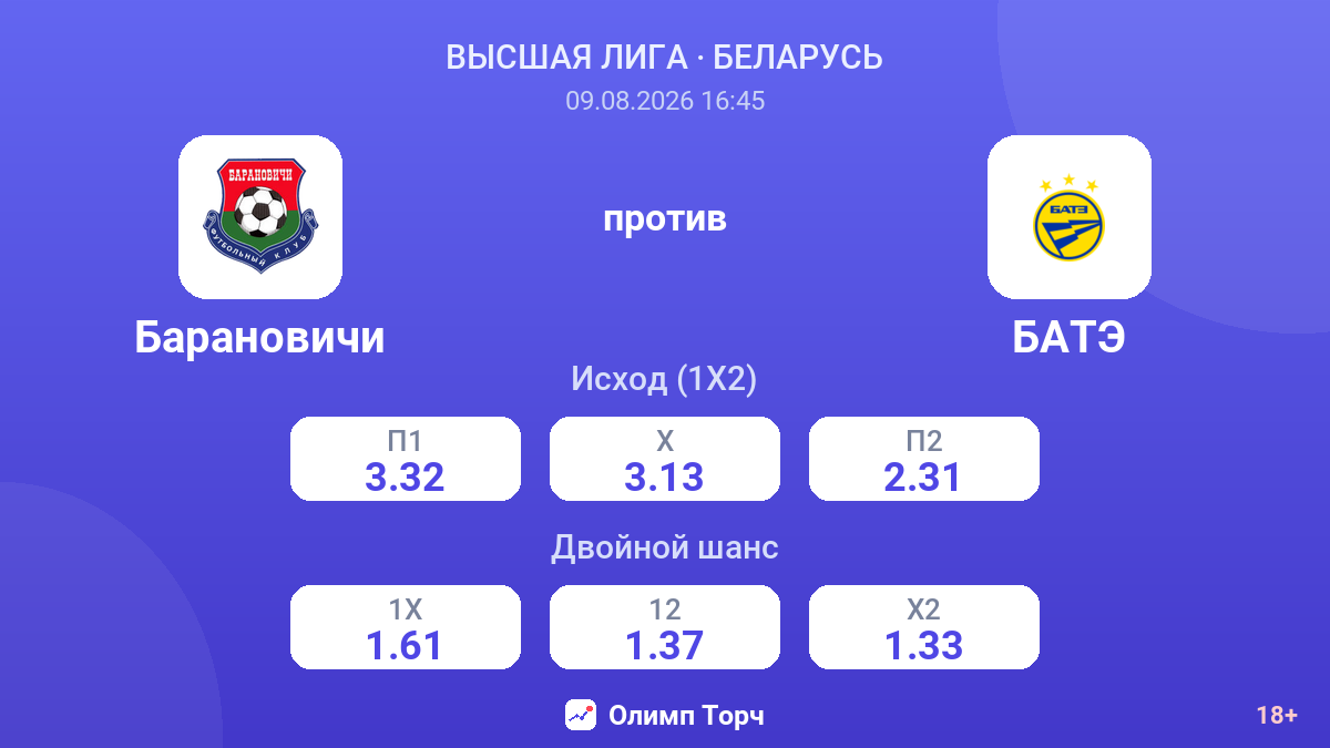 Барановичи — БАТЭ — коэффициенты
