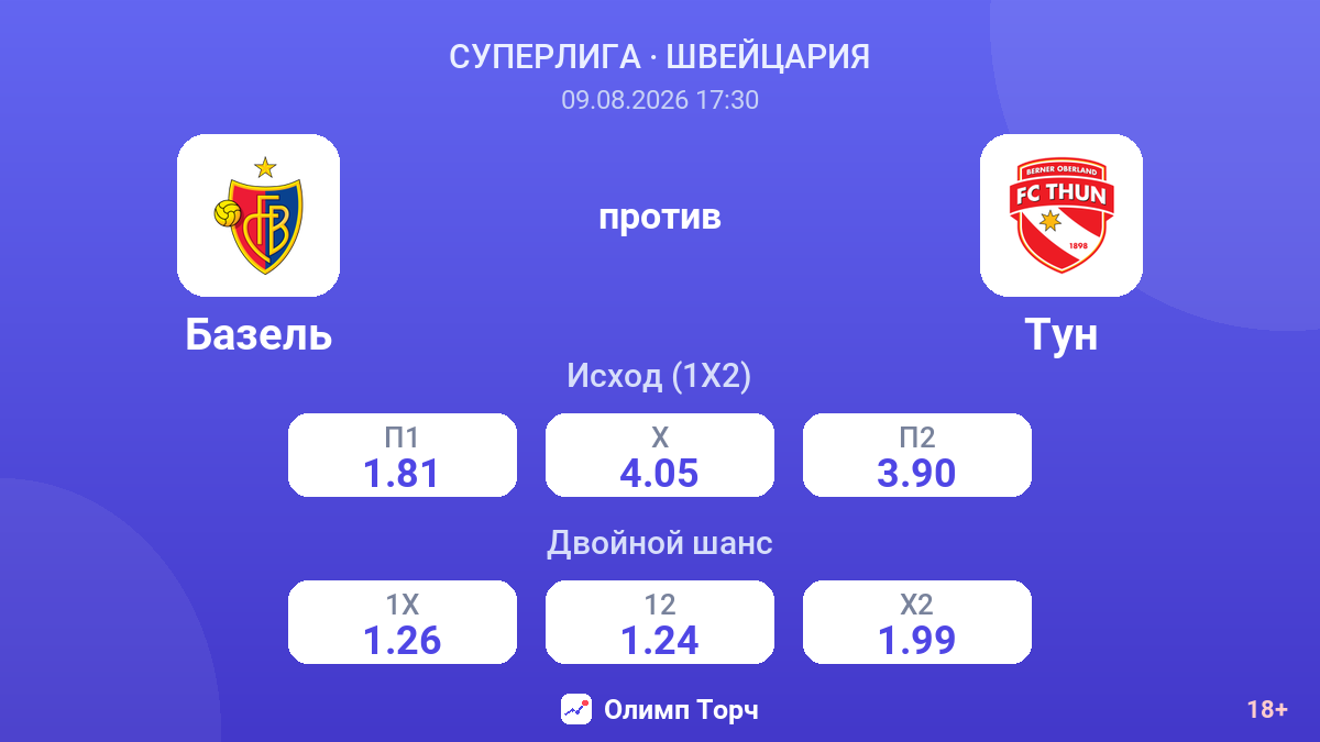 Базель — Тун — коэффициенты