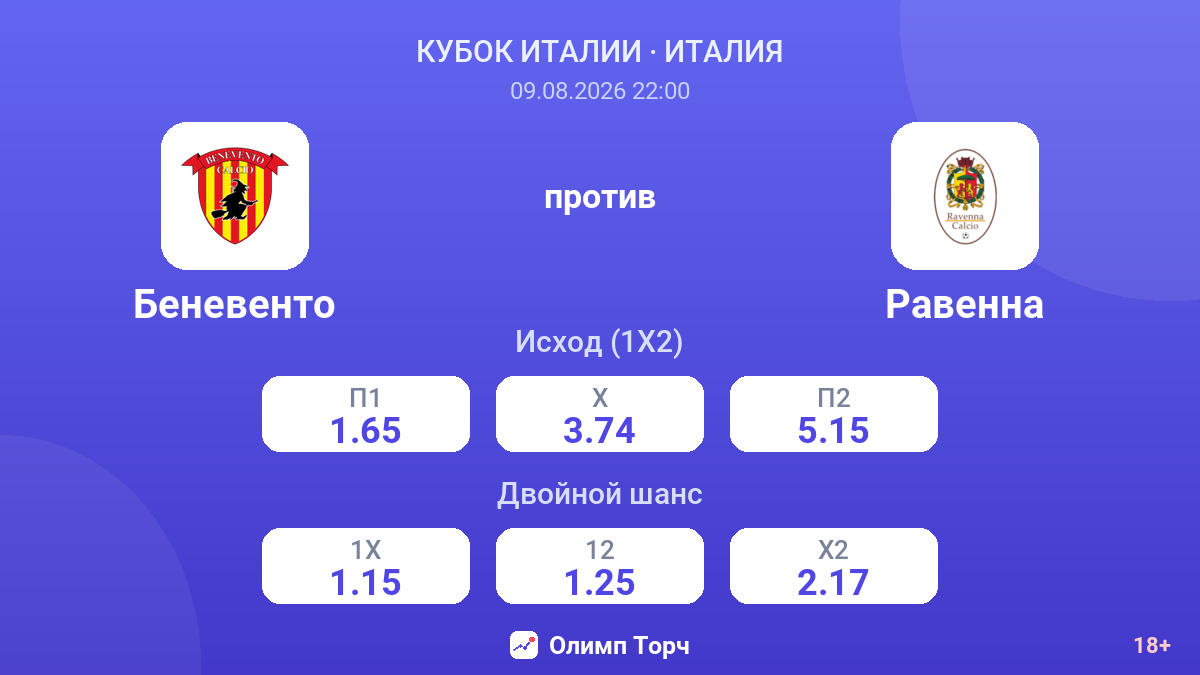Беневенто — Равенна — коэффициенты