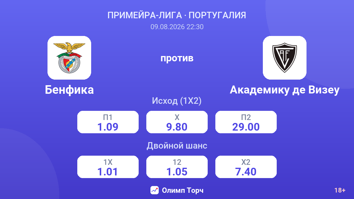 Бенфика — Академику де Визеу — коэффициенты