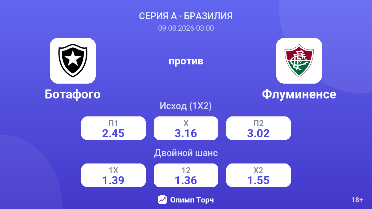 Ботафого — Флуминенсе — коэффициенты