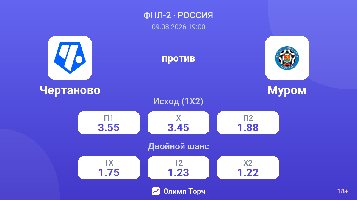 Чертаново — Муром — коэффициенты