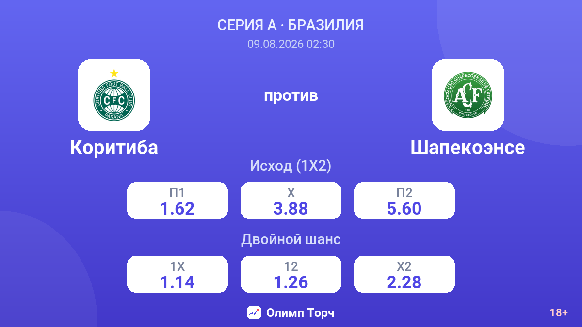 Коритиба — Шапекоэнсе — коэффициенты