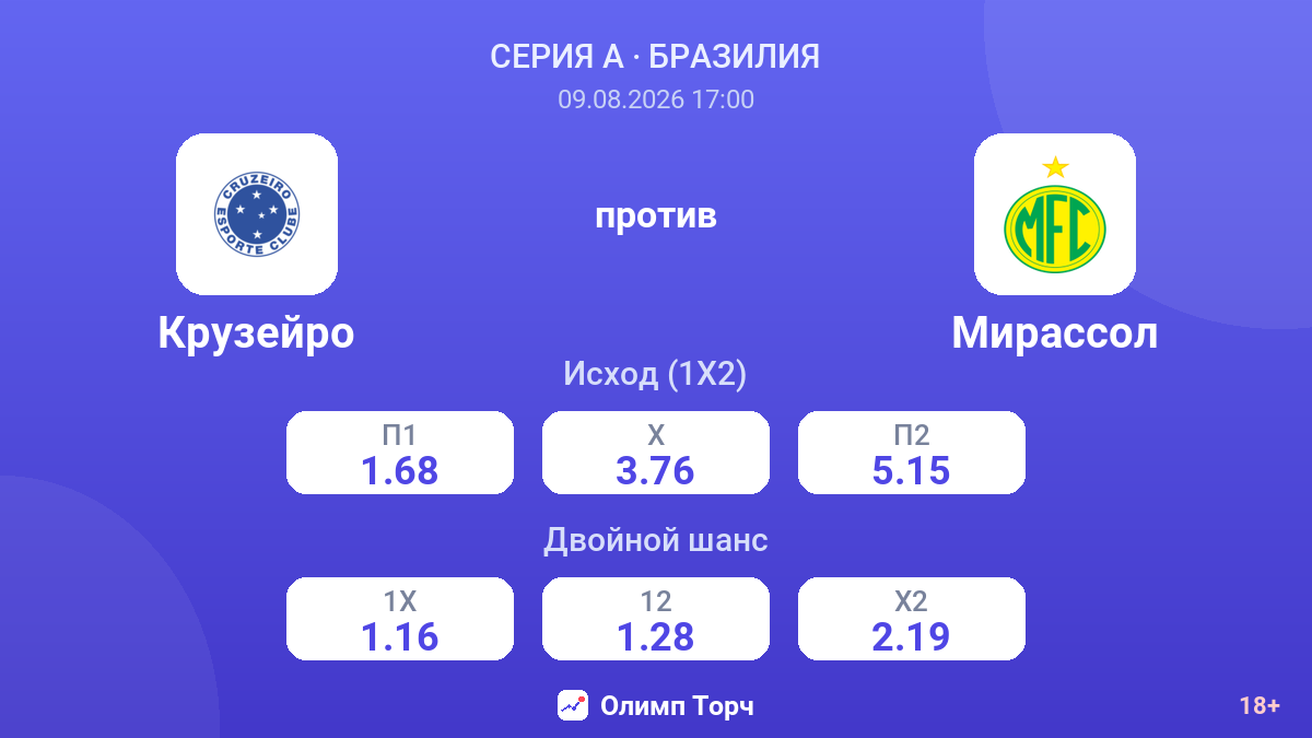 Крузейро — Мирассол — коэффициенты