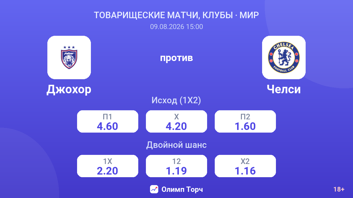 Джохор — Челси — коэффициенты