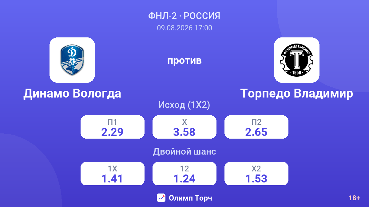 Динамо Вологда — Торпедо Владимир — коэффициенты