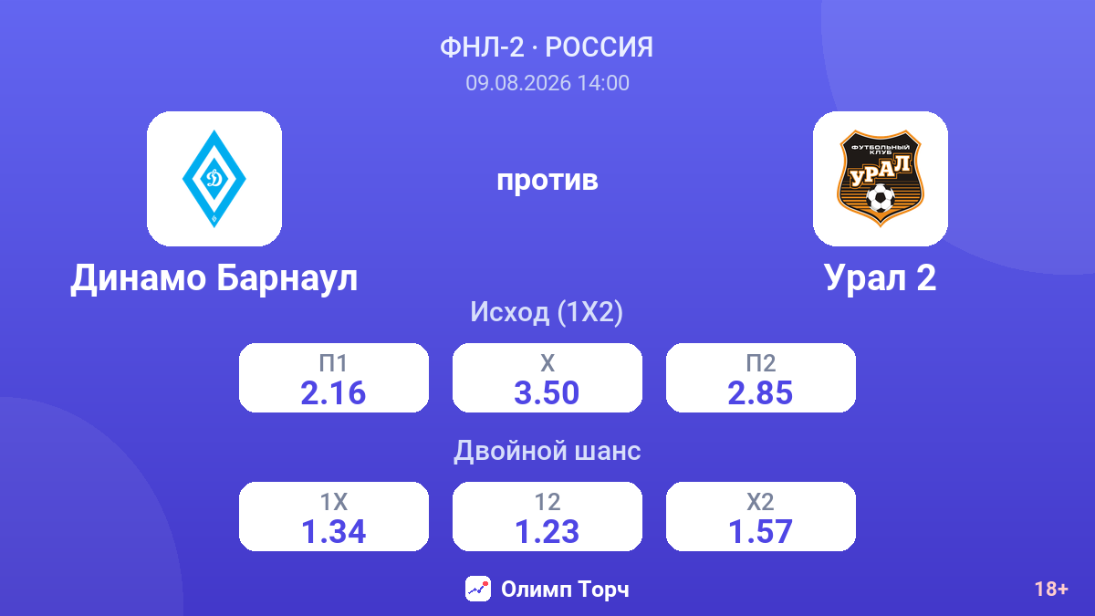 Динамо Барнаул — Урал 2 — коэффициенты