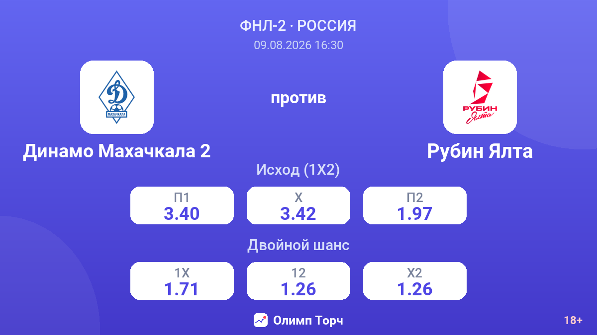 Динамо Махачкала 2 — Рубин Ялта — коэффициенты