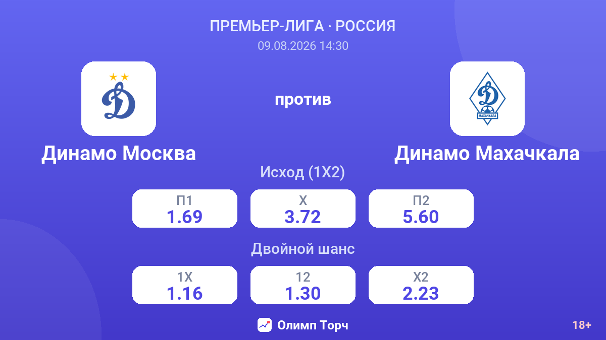 Динамо Москва — Динамо Махачкала — коэффициенты