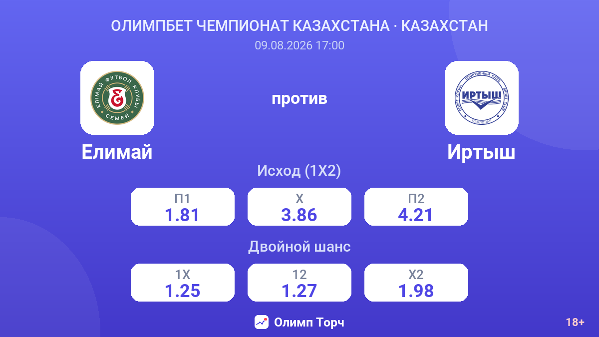 Елимай — Иртыш — коэффициенты