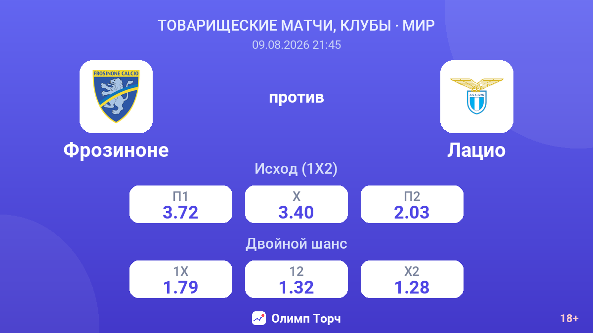 Фрозиноне — Лацио — коэффициенты