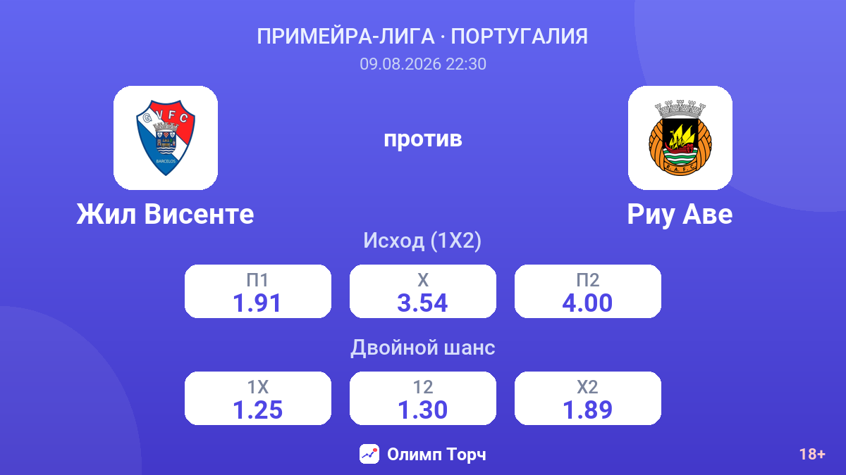 Жил Висенте — Риу Аве — коэффициенты