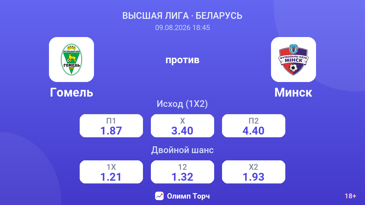 Гомель — Минск — коэффициенты