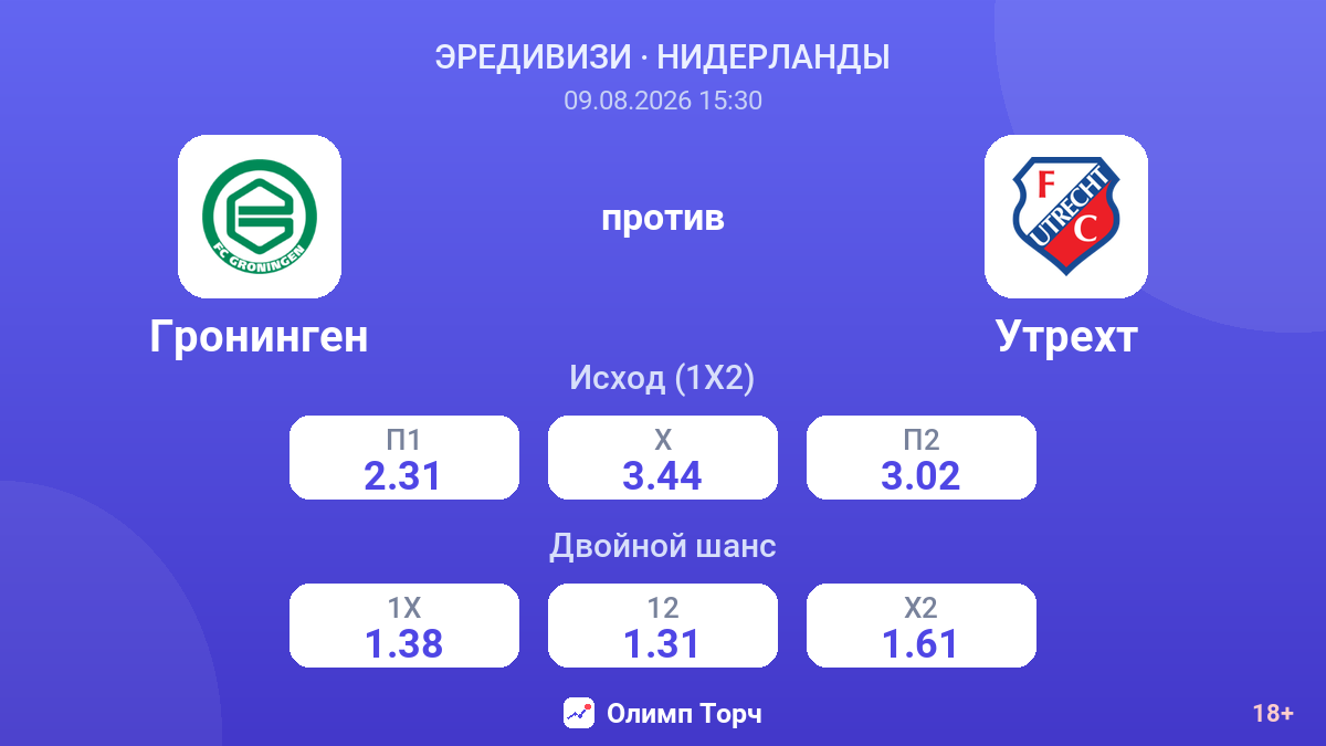 Гронинген — Утрехт — коэффициенты