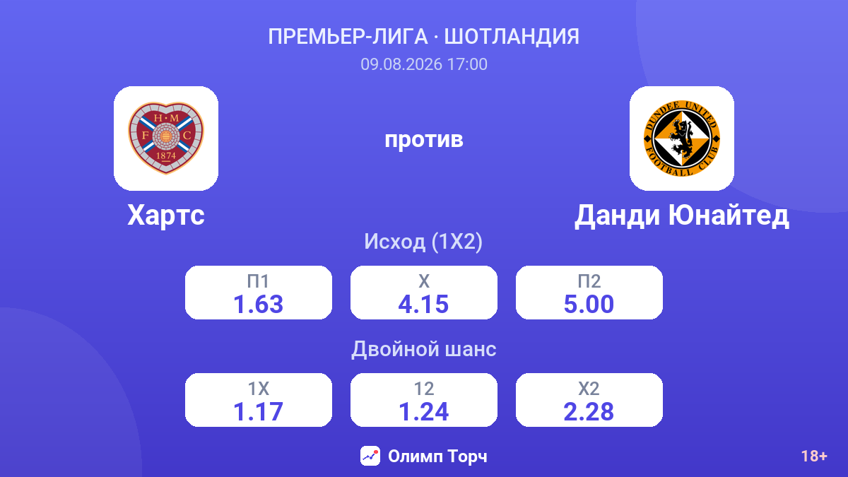 Хартс — Данди Юнайтед — коэффициенты