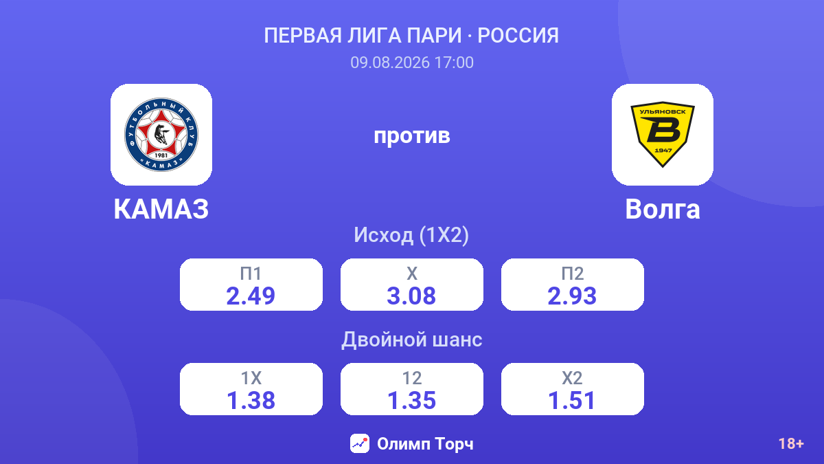 КАМАЗ — Волга — коэффициенты