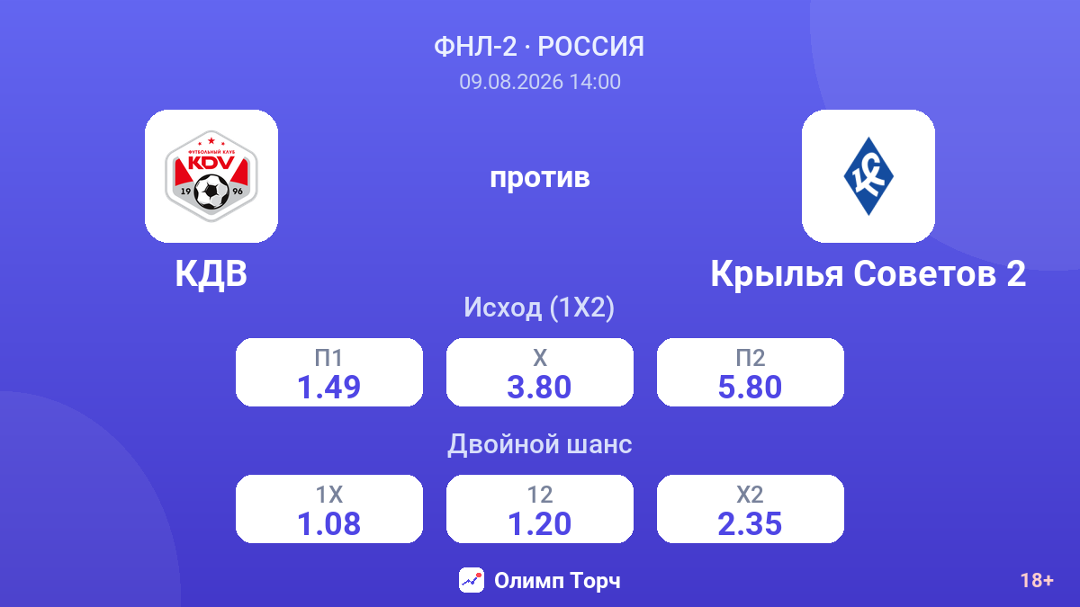КДВ — Крылья Советов 2 — коэффициенты