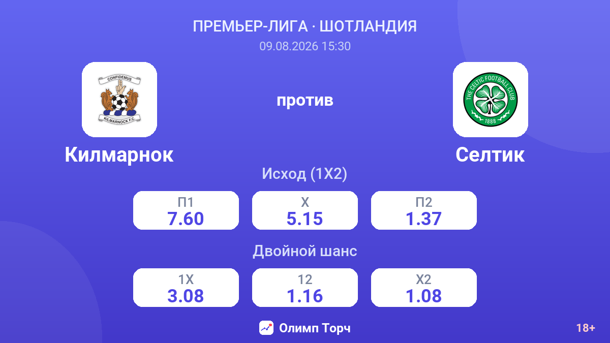 Килмарнок — Селтик — коэффициенты