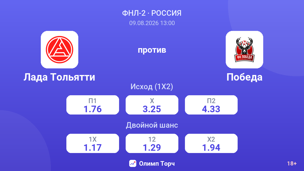 Лада Тольятти — Победа — коэффициенты