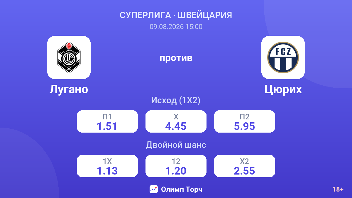 Лугано — Цюрих — коэффициенты