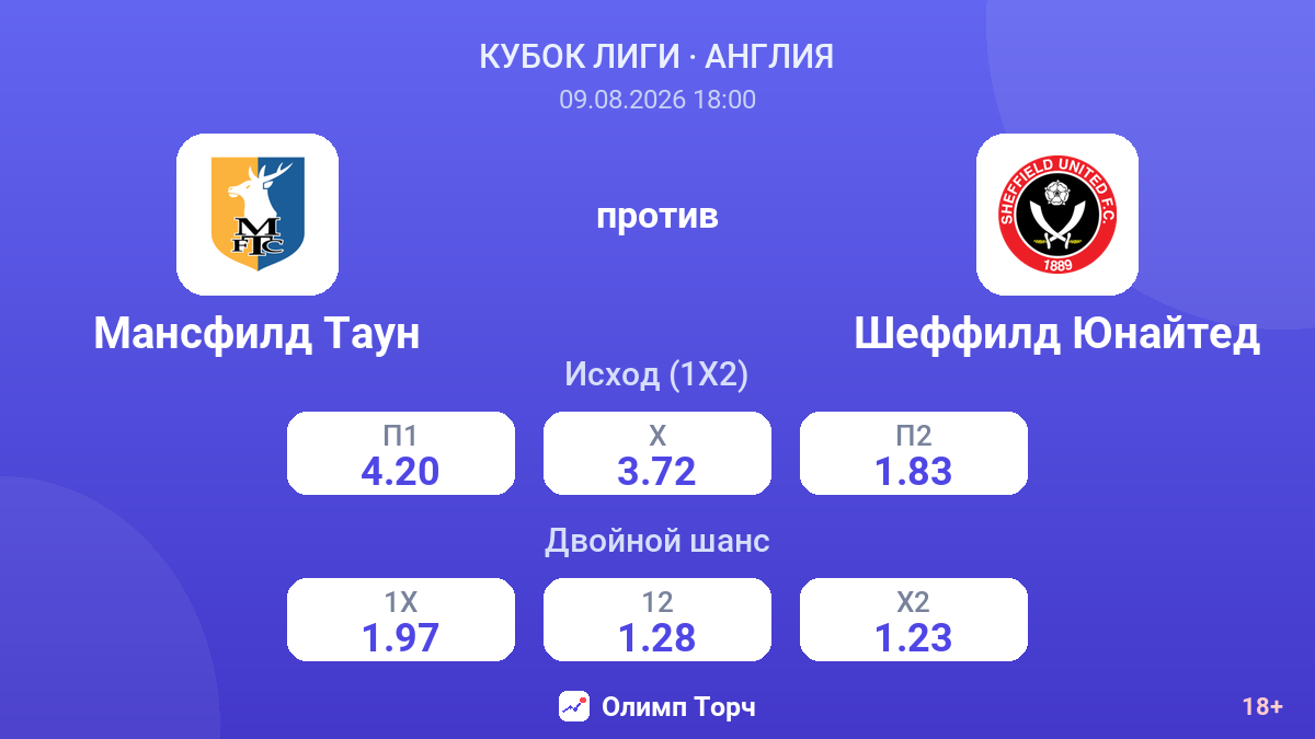 Мансфилд Таун — Шеффилд Юнайтед — коэффициенты