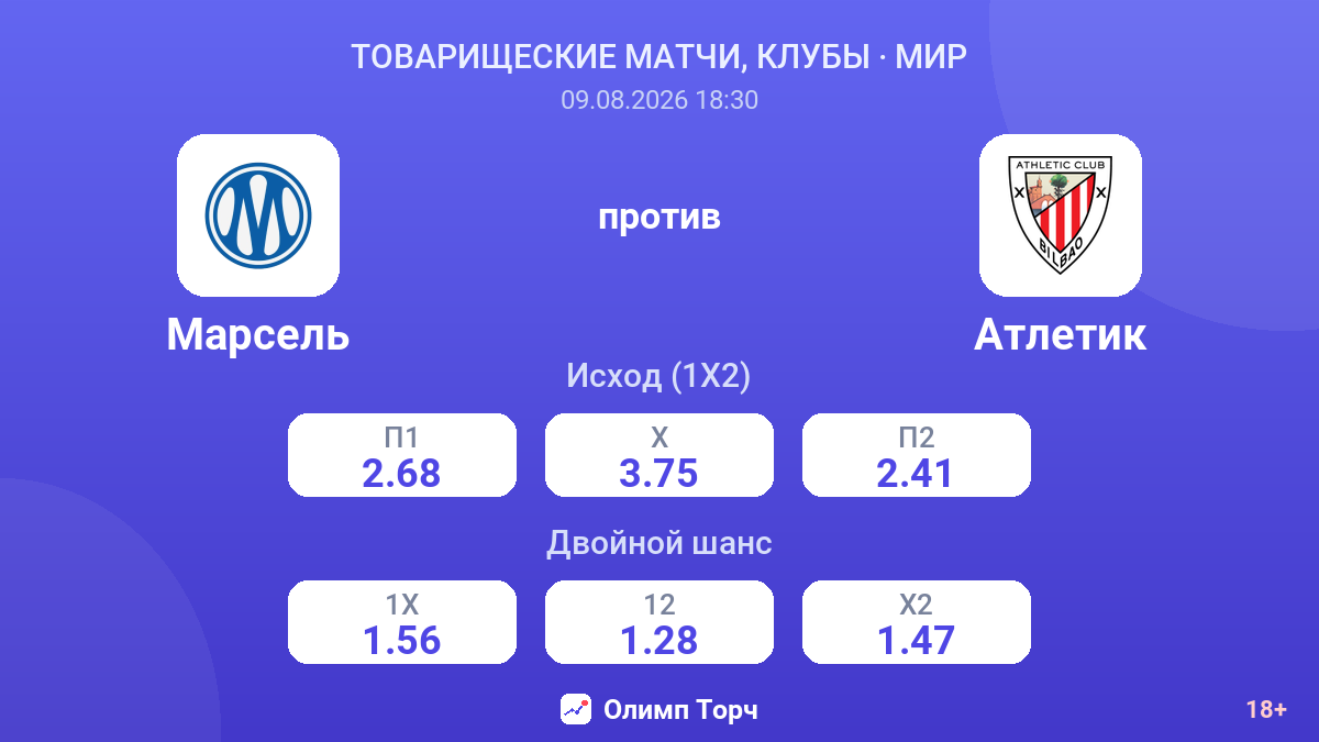 Марсель — Атлетик — коэффициенты