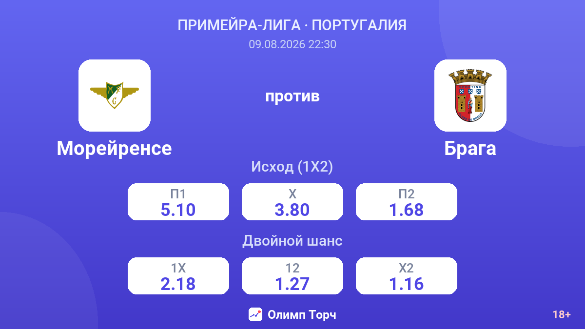Морейренсе — Брага — коэффициенты