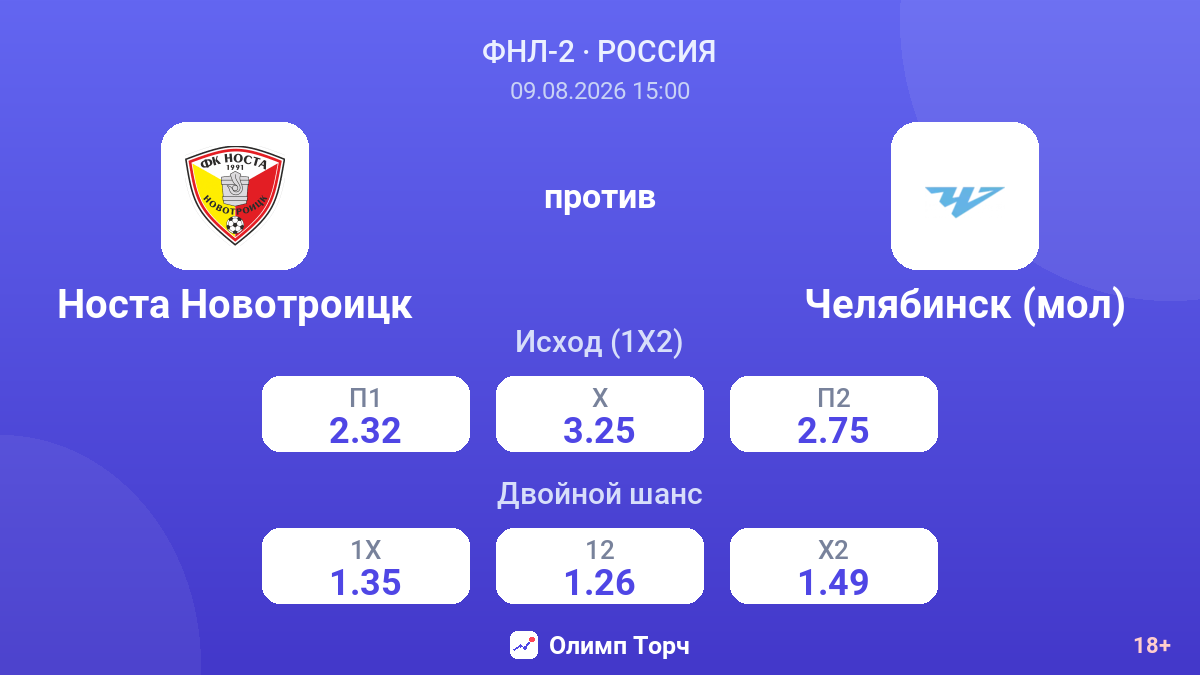 Носта Новотроицк — Челябинск (мол) — коэффициенты