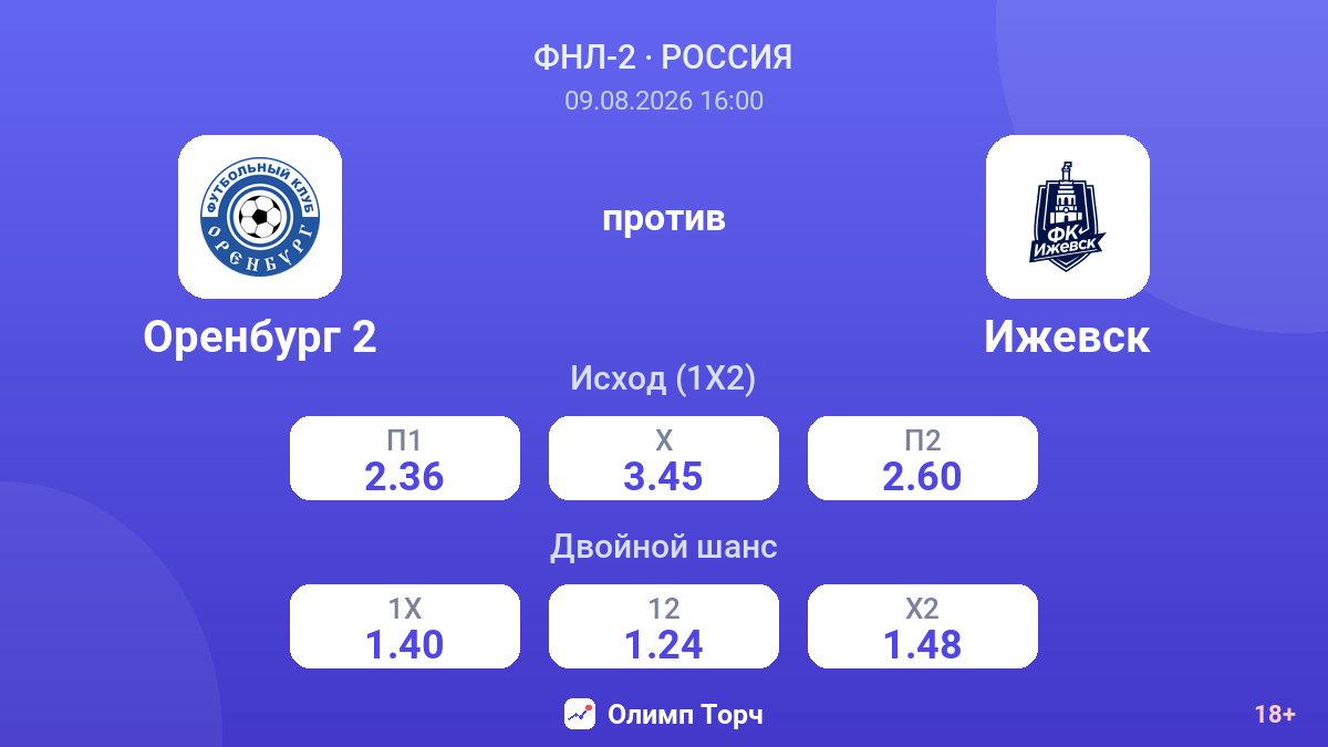 Оренбург 2 — Ижевск — коэффициенты