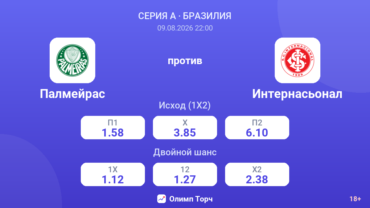 Палмейрас — Интернасьонал — коэффициенты